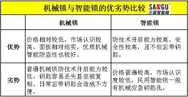 酒店鎖 智能門(mén)鎖 電子門(mén)鎖