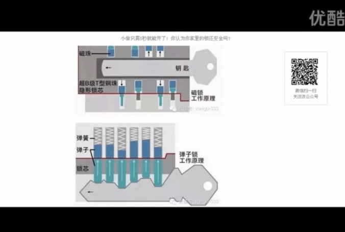 小偷瞬間打開普通鎖，你還認(rèn)為你家是安全的嗎？