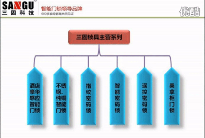 三固鎖業(yè)整理各種常見機(jī)械鎖鑰匙大全