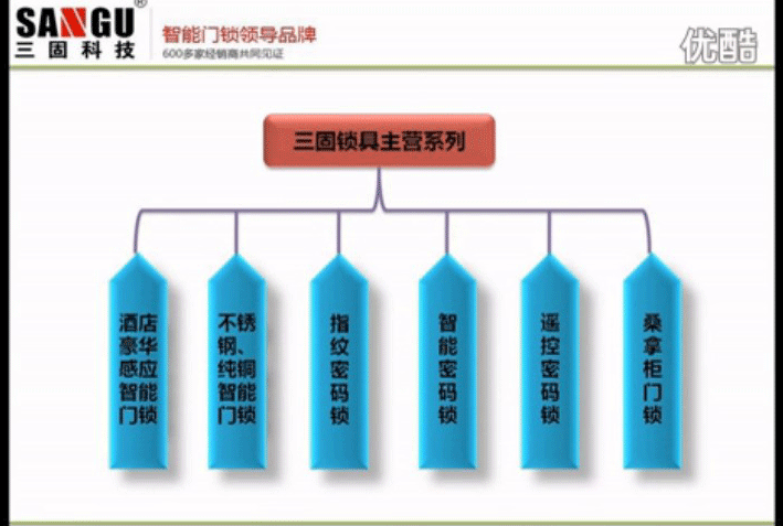 東莞鑫錦賓館感應(yīng)酒店鎖安裝現(xiàn)場(chǎng)圖片