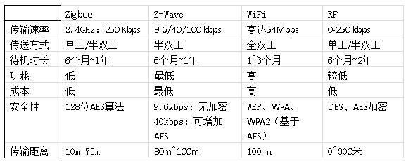 三固智能指紋鎖 智能家居 智能酒店鎖